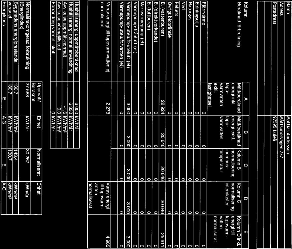.11? Luleå Energi 4 Rapport: Byggnadens energiprestanda norma[iserat entigt BEN Namn Adress Postadress Mattias Andersson Måttsundsvägen 737 97595 Luleå Byggnadens energianvändning Enhet:kWh/år Kotumn