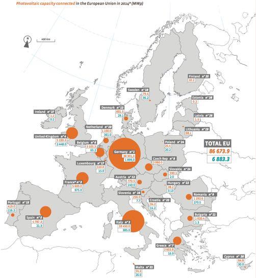 effekt i Europa (1 jan 2015) Total installerad