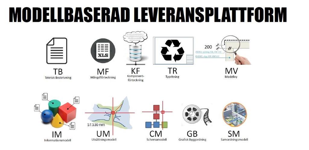 informationsguide skickas med där informationen i leveransen redovisas och där det står exakt vart information för varje objekt hittas.