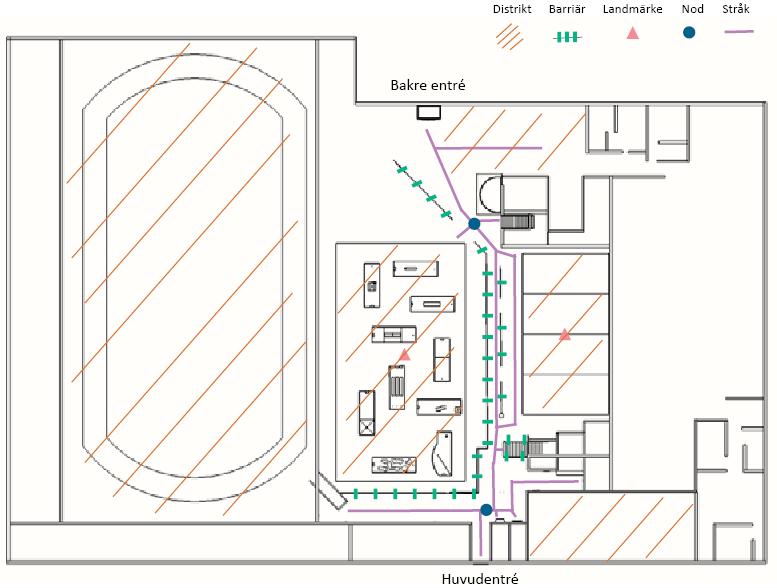 50 meter Figur 12. Notationer. Barriärer Barriärerna som finns i rummet är trappor, rumsavdelare, väggar och glaspartier.