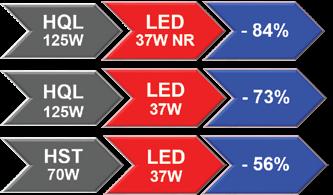 Energieffektivitet - Ekonomi Byt från HQ kvicksilverlampa till ED Energibesparing i % NR