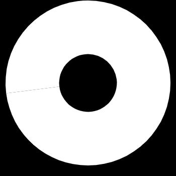 %) Åldersfördelning, koncernledning 2017