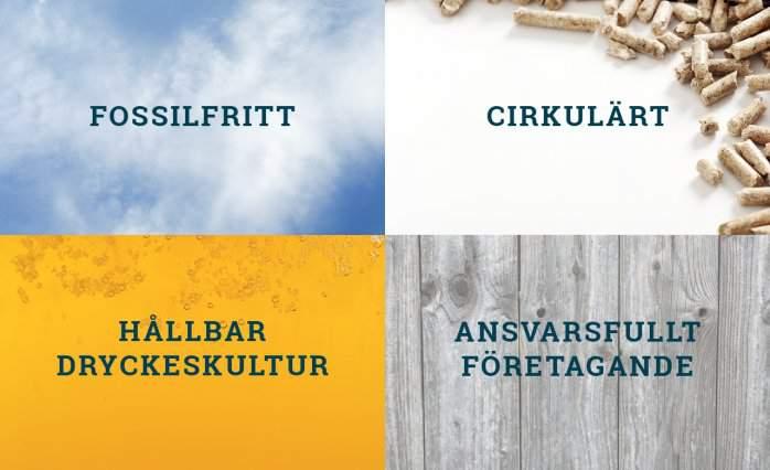 HÅLLBARHETSSTRATEGI Fyra områden i fokus Spendrups har funnits i över 100 år, och vi vill tillverka goda drycker av hög kvalitet i minst 100 år till.
