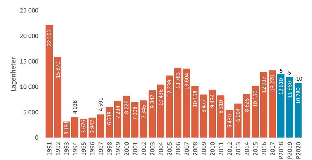 Källa: SCB, Industrifakta AB 2.3.