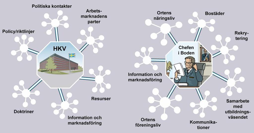 KONTAKTER CENT RALT OCH