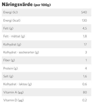 Tomater, pastablad (vatten, DURUMVETEMJÖL, VETESTÄRKELSE, ÄGGVITEPULVER, salt, rapsolja) SKUMMJÖLK, morötter, vatten, modifierad