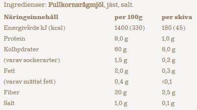 OFFICIELLT VÄTTERRUDALÄGER Bröd Skogaholm Originalrost Ingrediensförteckning Mjöl (vete, siktad råg), vatten, sirap, rapsolja, jäst, salt, vetegluten, surdeg av vete, malt av korn.