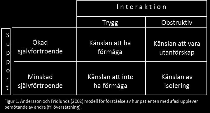 Problemformulering Sjuksköterskan använder samtal som ett verktyg för att etablera en relation som kännetecknas av närhet och uppmuntran, där patientens intresse för att vara aktiv i sin behandling