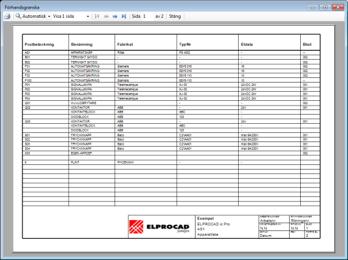 ELPROCAD ic Pro/ELPROCAD 17 Pro KURSMÅL Efter avslutad kurs skall deltagarna kunna producera en fullständig eldokumentation i ELPROCAD ic Pro innehållande kretsscheman med korsreferenser,