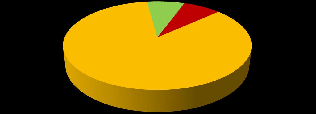 Revisionsrapport SITHS och HSA 7 Version.