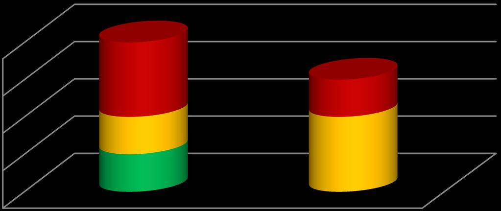 Revisionsrapport SITHS och HSA 7 Version. 7-- 4.