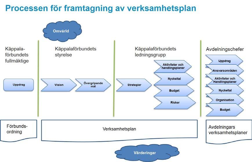 Käppalaförbundet 4 (28) 2. Omvärldsanalys 2.1. Förutsättningar externt och internt De ekonomiska förutsättningarna för planperioden grundas på prognoser från Riksbanken och SKL.