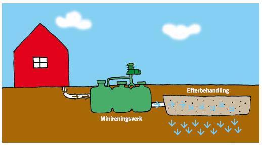 Helt eller delvis prefabricerade reningssteg Infiltration eller markbäddar med kassetter/biomoduler Infiltrationer och markbäddar kan förutom den konventionella utformningen, anläggas med