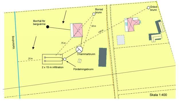 Exempel på situationsplan 3. Teknisk beskrivning (2-8) Blankett väljs utifrån vilken efterföljande rening som ska väljas såsom t.ex. infiltration eller markbädd.