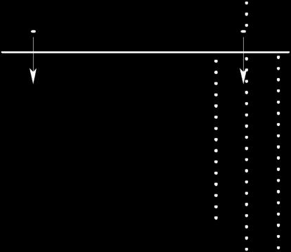 Bänkskivor Läs igenom tillverkarens medföljande instruktioner innan du börjar!