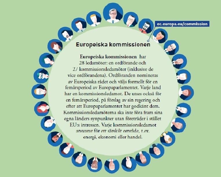 EU-KOMMISSIONEN Europeiska kommissionen föreslår nya lagar och program som ska tjäna EU:s allmänna intressen.