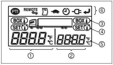 Grundfunktioner Kontrollpanelen Teckenfönstret 1. Aktuell temperatur. 2. Inställd temperatur. 3. Symbol för aktuell temperatur. 4. Symbol för inställd temperatur. 5.