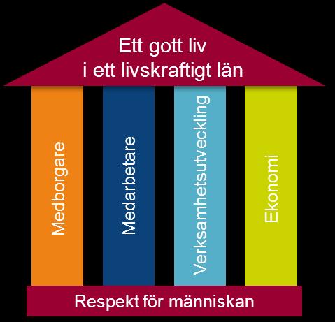 1. Presentatin av enheten Grimslövs flkhögskla ligger i en lummig parkatmsfär med både mderna ch äldre byggnader, mitt i den småländska kulturbygden.