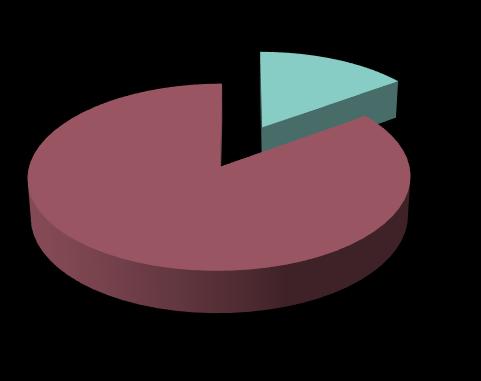 physician claimed only 15% of current medicine is based on evidence, so Hamilton