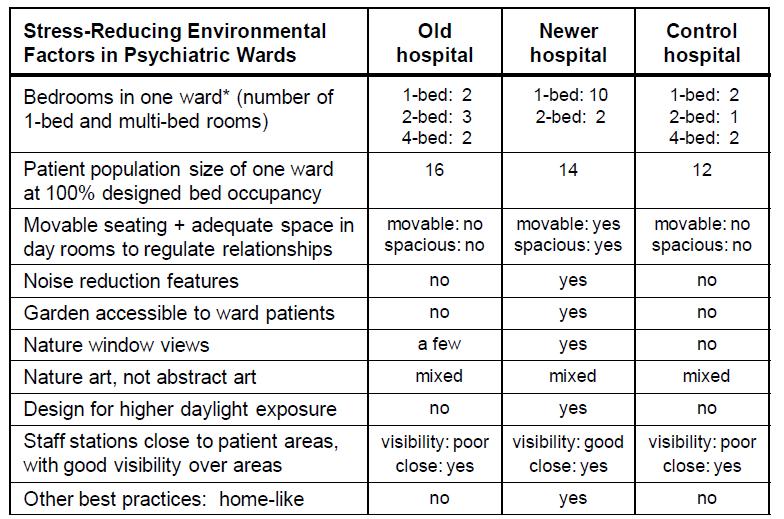 2012 Towards a design theory for Reducing