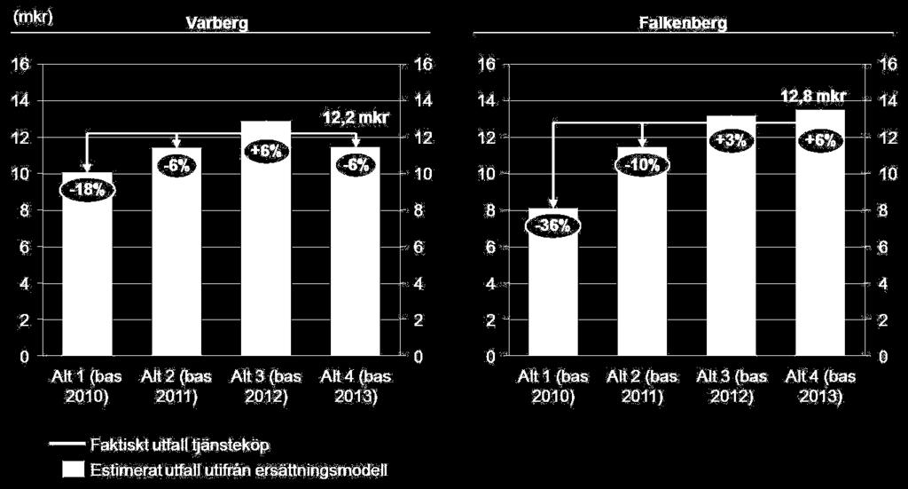 ersättningsmodellen