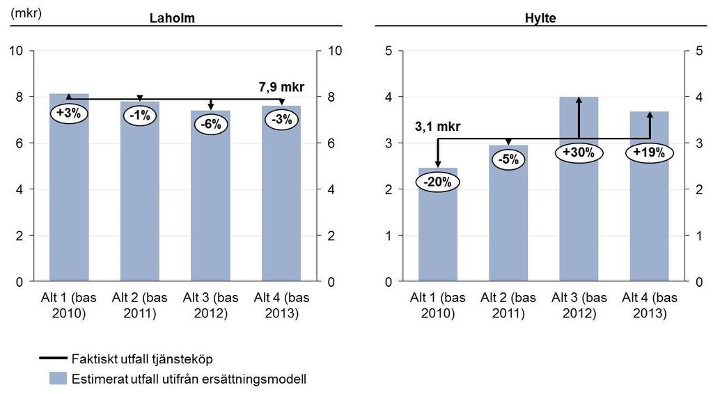 Källa: SKL Omsorgsprisindex, SCB:s