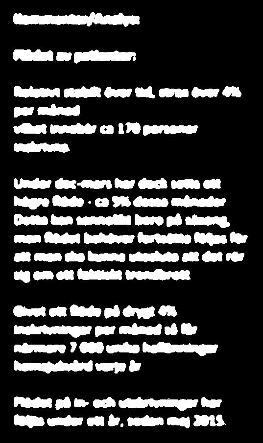 tid, strax över 4% per månad vilket innebär ca 170 personer inskrivna. Inskrivna i hemsjukvård Andel nyinskrivna Halland 6,0% 5,5% Under dec-mars har dock setts ett högre flöde - ca 5% dessa månader.