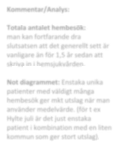 Enstaka hembesök Diagrammet visar totala antalet enstaka hembesök per 10.000 invånare för respektive kommun över tid. Tabellen visare det totala antal enstaka hembesök över tid.