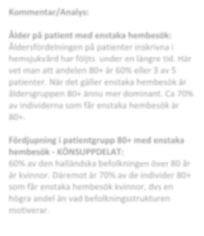 Enstaka hembesök Det övre diagrammet visar hur stor andel av det totala antalet enstaka hembesök i mars som utfördes hos patient i ålder 80+.