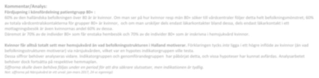 Åldergrupp 80+ - sammanfattning Diagrammet ställer kvinnornas andel av befolkning 80+ i relation till kvinnornas andel av enstaka hembesök och andel inskrivningar i hemsjukvård.