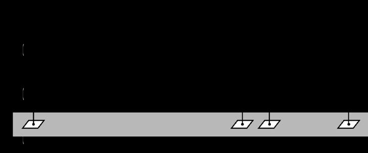 3. MÄTPRINCIP Det schematiska diagrammet nedan visar det allmänna fallet vid mätning av resistansen i en slinga bestående av: Jordelektroden Rx; Jorden; Flera jordelektroder av resistans R i ; En
