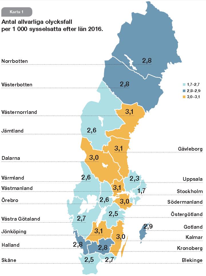 Antal allvarliga olycksfall per 1000