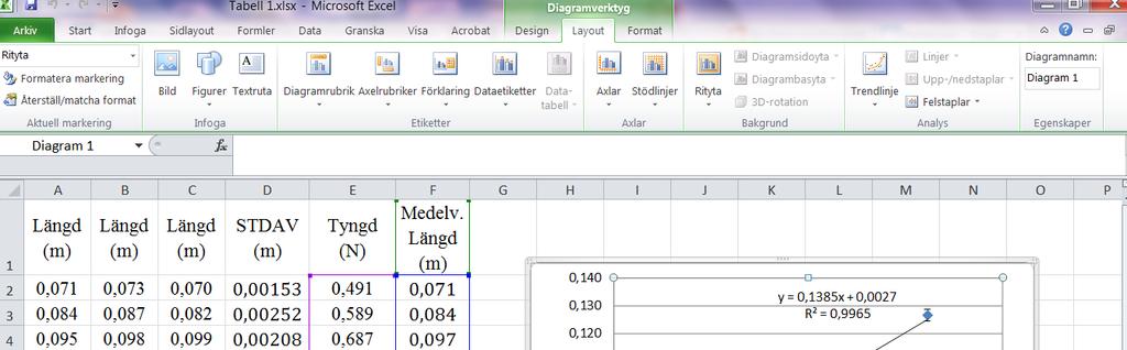 Layout Felstaplar Figur 15. Infoga felstaplar i Excel 2010. 5.