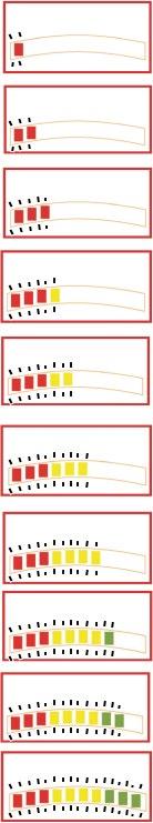 dioder 7 dioder 8 dioder Felkod Trolig orsak Rekommenderad åtgärd 2C00 Låg batterispänning Ladda eller byt batterierna 3B00 Vänster