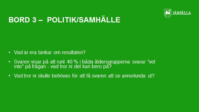 2018-03-20 6 (15) 4. POLITIK/SAMHÄLLE Anteckningar Upplysa elever om hur vi kan kontakta politiker Jag tycker att folk ska kunna berätta och försöka utveckla kommunen.