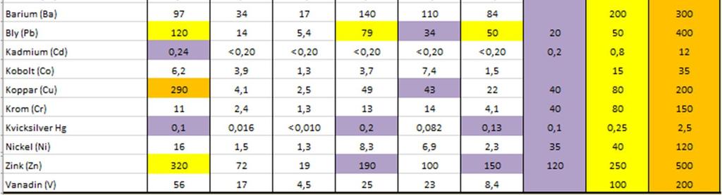 för mindre än ringa risk (MRR). Alla er anges i.