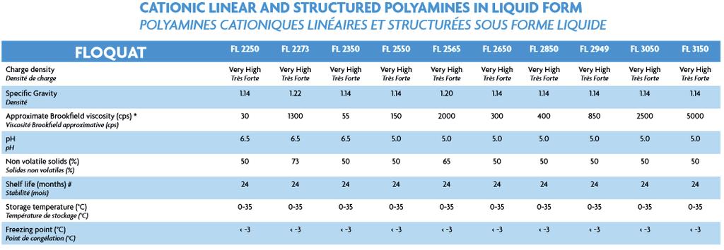 pdf Polyamin Polyamin finns i flera olika varianter i form av linjär, förgrenad och flerförgrenad.