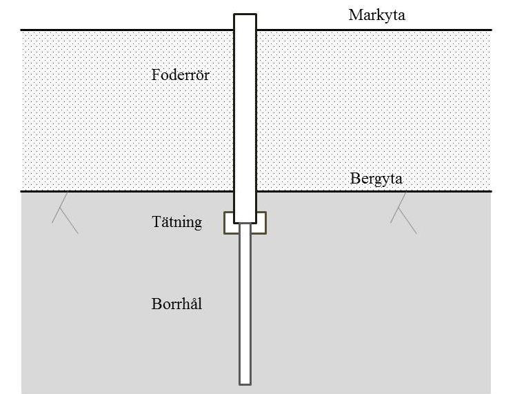 sedimentär bergart, men innehåller mer lera och ger i allmänhet små möjligheter till grundvattenuttag (Knutsson & Morfeldt, 2002).