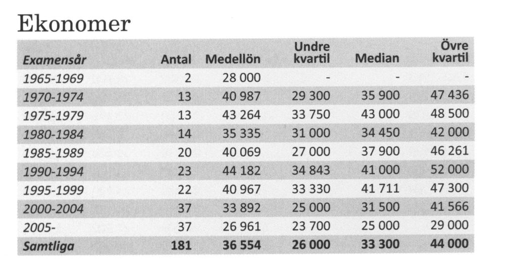 medlemmar i kademikerförbundet SSR enligt