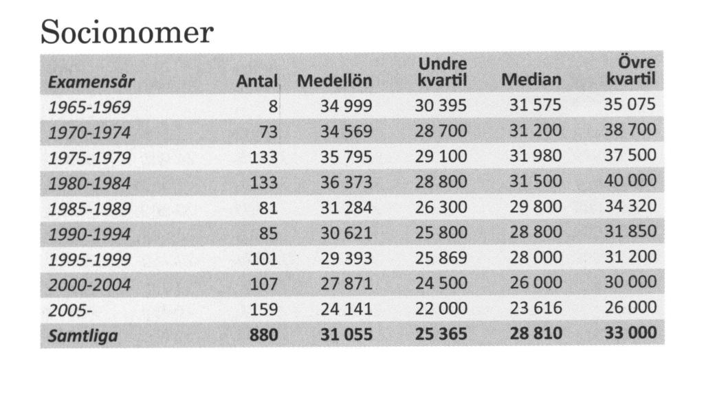 angivna värdet 18 18 reg, dtk kvant 1