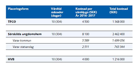 Genomsnittlig kostnad per