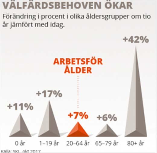 chefsrörlighet Ökade svårigheter att rekrytera