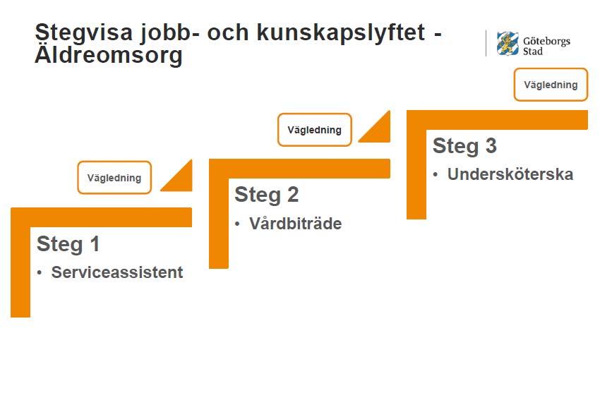 Stegvisa jobb Vad gör en serviceassistent?