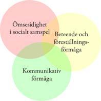 Om autism information för föräldrar Välkommen till första tillfället!