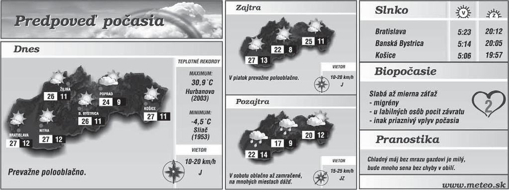 Správa dňa www.sport.