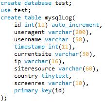 4.2 Implementation 4.2.1 Konfiguration av databaser Första steget var att sätta upp en fungerade MySQL- och MongoDB server. För att göra detta användes två olika guider.