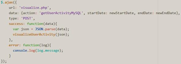 Figur 10 Exempel på AJAX-anrop En skillnad när datan ska returneras som JSON från PHP till javascript är att i MongoDB krävs ett steg extra jämfört med datan hämtat med MySQL.