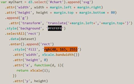 Figur 13 Skapa en graf i D3.js D3.