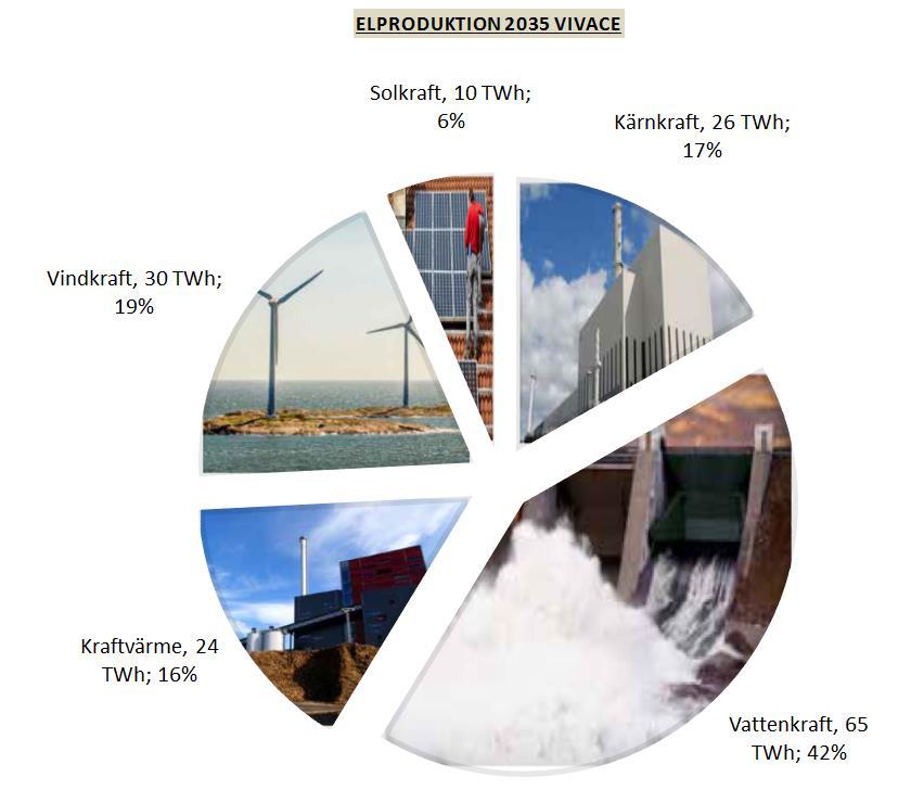 Vivace Faktorer Beskrivning Påverkan på utvecklingen av IEM Huvudprioritering Statens fokus: Energi är en språngbräda för tillväxt på klimatets villkor Forskning och Innovation