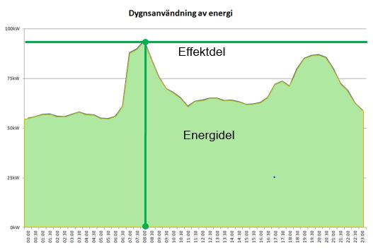 vattnet, komponenten ger motivation till att kyla ner returvattnet maximalt Tanken är att kunderna ska ha incitament till besparingar när möjligheterna till sänkta kostnader och miljönytta